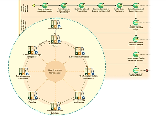 it landscape architecture