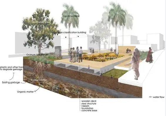 productive landscape architecture