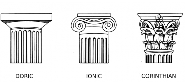 Corinthian Classical Order