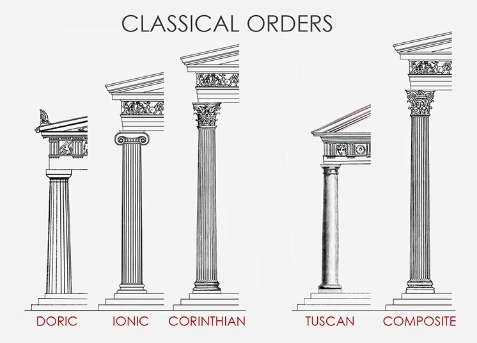 Corinthian Classical Order